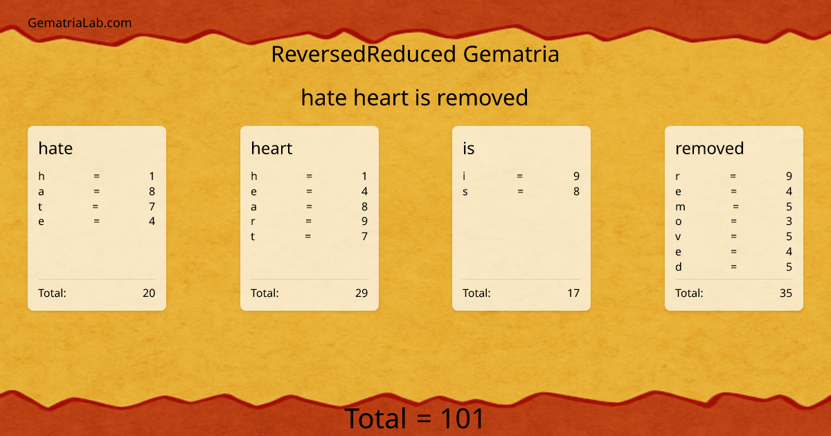 hate heart is removed in reversedReduced Gematria